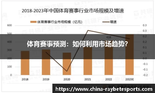 体育赛事预测：如何利用市场趋势？